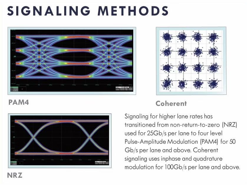 signaling methods